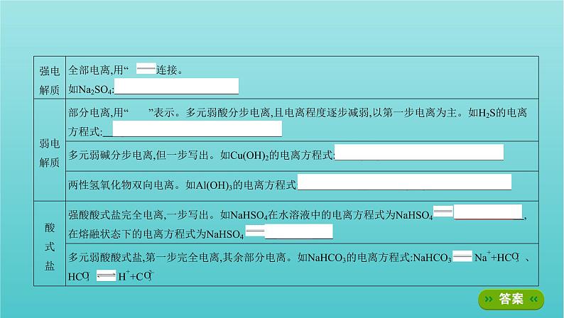 江苏专用高考化学总复习专题二化学物质及其变化第2讲离子反应课件第5页