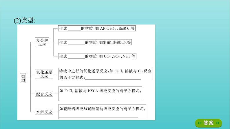 江苏专用高考化学总复习专题二化学物质及其变化第2讲离子反应课件第7页