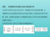 江苏专用高考化学总复习专题二化学物质及其变化微专题3陌生化学离子反应方程式的书写课件