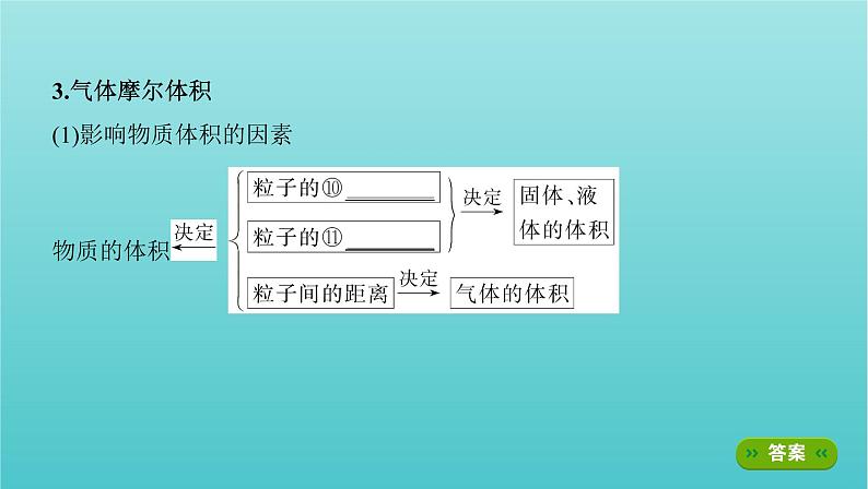 新教材高考化学总复习专题一化学计量第1讲物质的量气体摩尔体积课件07