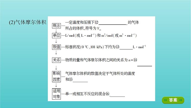 新教材高考化学总复习专题一化学计量第1讲物质的量气体摩尔体积课件08