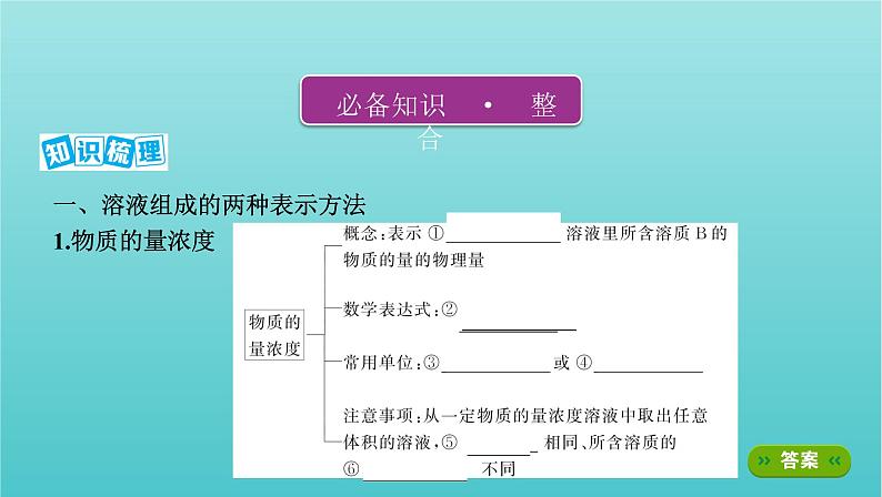 新教材高考化学总复习专题一化学计量第2讲物质的量浓度及一定物质的量浓度溶液的配制课件第2页