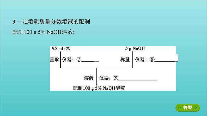 新教材高考化学总复习专题一化学计量第2讲物质的量浓度及一定物质的量浓度溶液的配制课件第6页