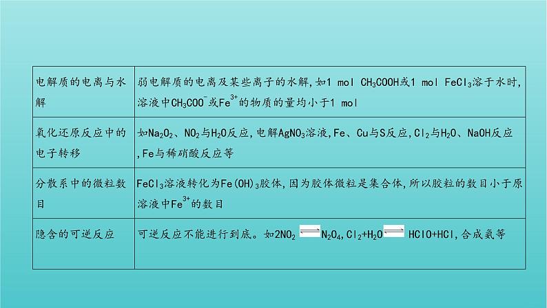 新教材高考化学总复习专题一化学计量微专题1阿伏加德罗常数的判断课件06