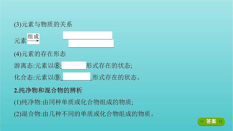 新教材高考化学总复习专题二化学物质及其变化第1讲物质的组成及分类课件第3页