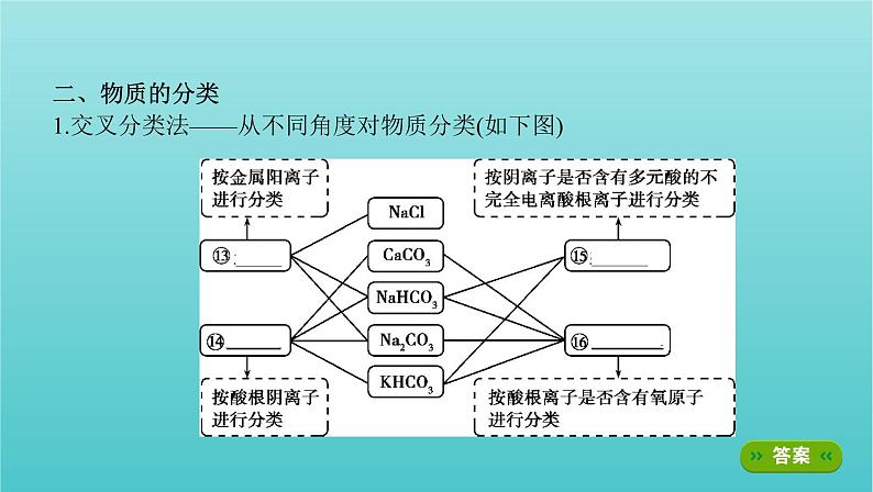 新教材高考化学总复习专题二化学物质及其变化第1讲物质的组成及分类课件第6页