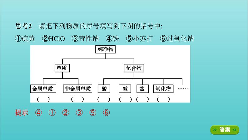 新教材高考化学总复习专题二化学物质及其变化第1讲物质的组成及分类课件第8页