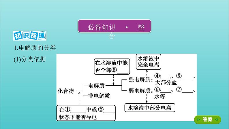 新教材高考化学总复习专题二化学物质及其变化第2讲离子反应课件第2页