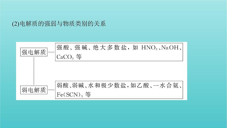 新教材高考化学总复习专题二化学物质及其变化第2讲离子反应课件第3页