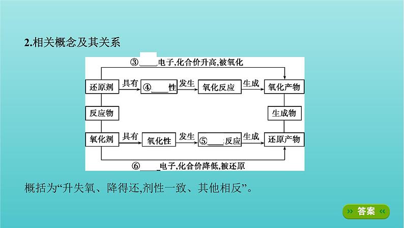 新教材高考化学总复习专题二化学物质及其变化第3讲氧化还原反应课件第3页