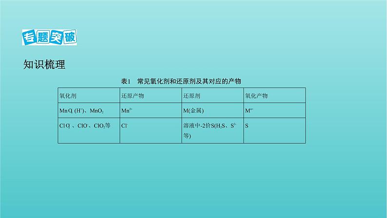 新教材高考化学总复习专题二化学物质及其变化微专题2高考中氧化还原反应方程式书写的解题策略课件03