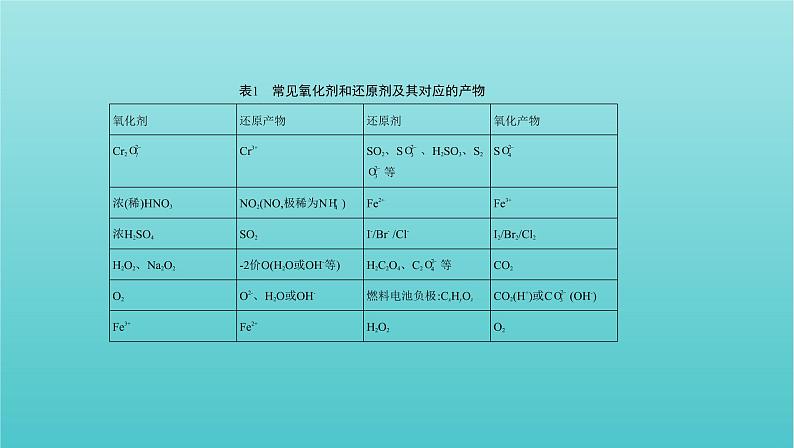 新教材高考化学总复习专题二化学物质及其变化微专题2高考中氧化还原反应方程式书写的解题策略课件04