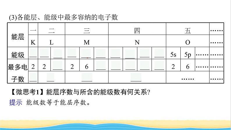 高中化学第一章原子结构与性质第一节第一课时能层与能级基态与激发态原子光谱构造原理与电子排布式课件新人教版选择性必修第二册第7页