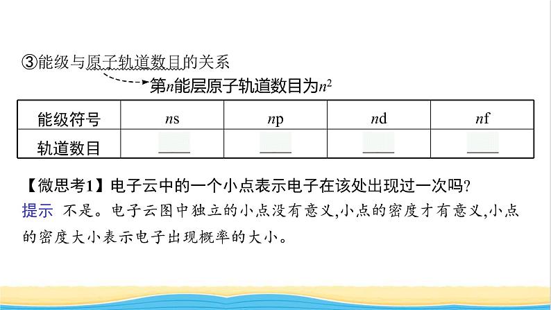 高中化学第一章原子结构与性质第一节第二课时电子云与原子轨道泡利原理洪特规则能量最低原理课件新人教版选择性必修第二册第8页