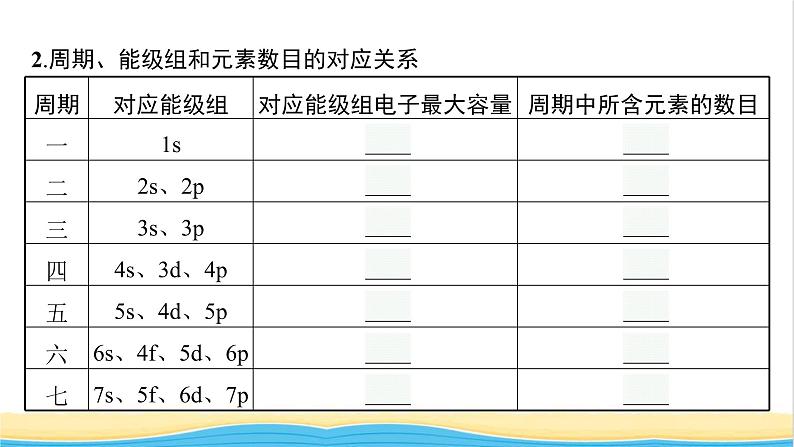 高中化学第一章原子结构与性质第二节第一课时原子结构与元素周期表课件新人教版选择性必修第二册06