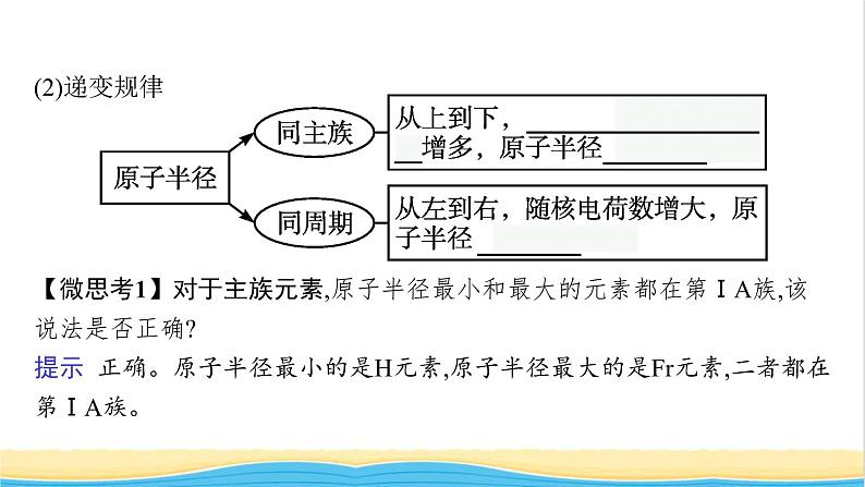 高中化学第一章原子结构与性质第二节第二课时元素周期律课件新人教版选择性必修第二册06