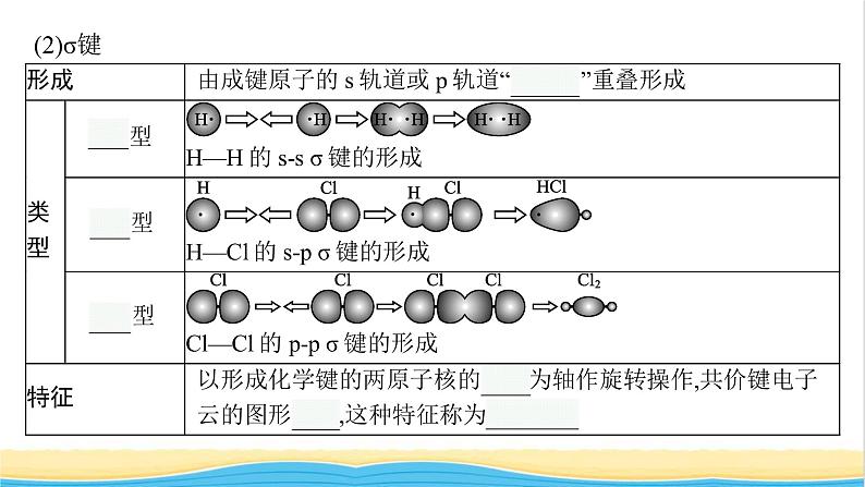 高中化学第二章分子结构与性质第一节第一课时共价键课件新人教版选择性必修第二册06