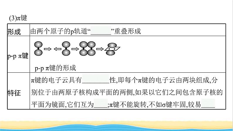 高中化学第二章分子结构与性质第一节第一课时共价键课件新人教版选择性必修第二册07