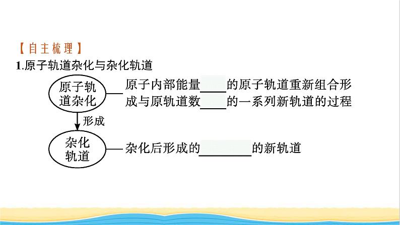 高中化学第二章分子结构与性质第二节第二课时杂化轨道理论课件新人教版选择性必修第二册05