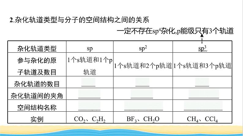 高中化学第二章分子结构与性质第二节第二课时杂化轨道理论课件新人教版选择性必修第二册06