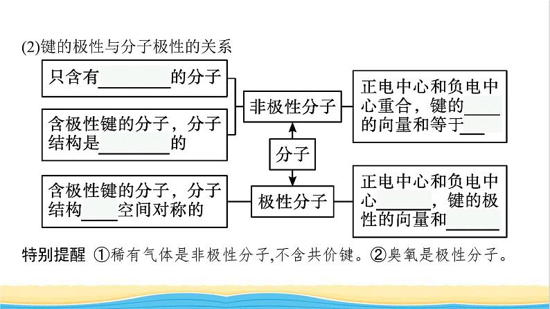 高中化学第二章分子结构与性质第三节第一课时共价键的极性课件新人教版选择性必修第二册第6页