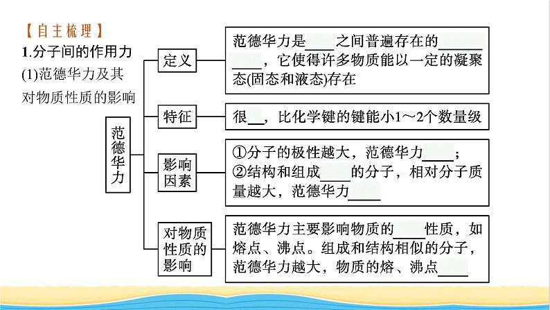 高中化学第二章分子结构与性质第三节第二课时分子间的作用力分子的手性课件新人教版选择性必修第二册05