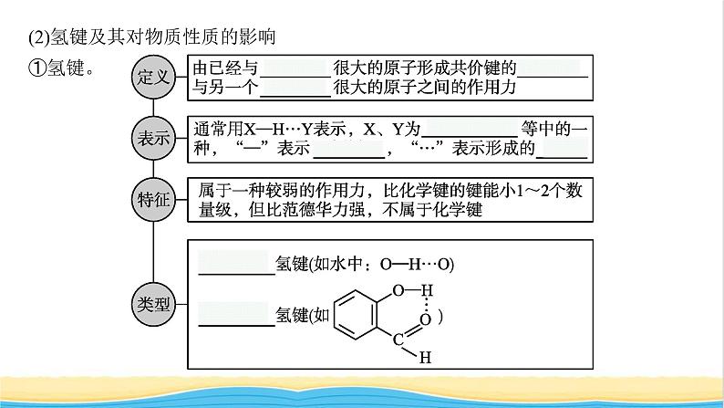 高中化学第二章分子结构与性质第三节第二课时分子间的作用力分子的手性课件新人教版选择性必修第二册06