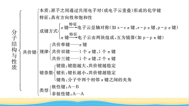 高中化学第二章分子结构与性质章末整合课件新人教版选择性必修第二册第3页