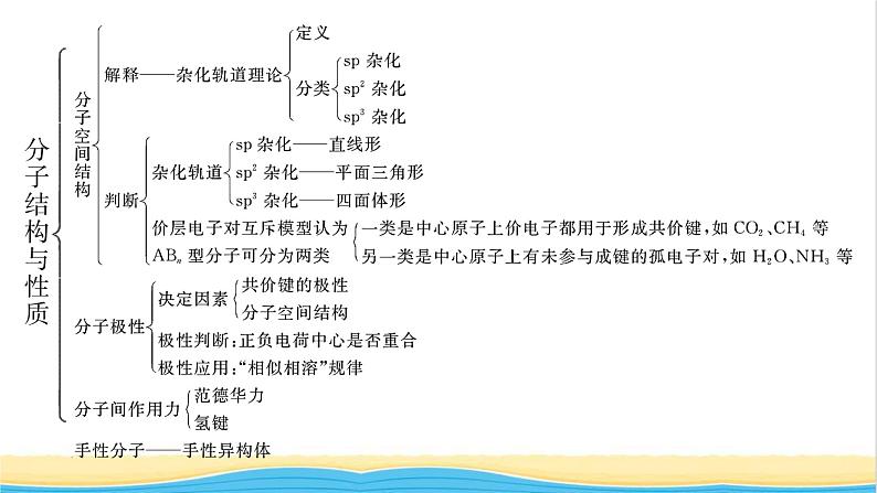 高中化学第二章分子结构与性质章末整合课件新人教版选择性必修第二册第4页