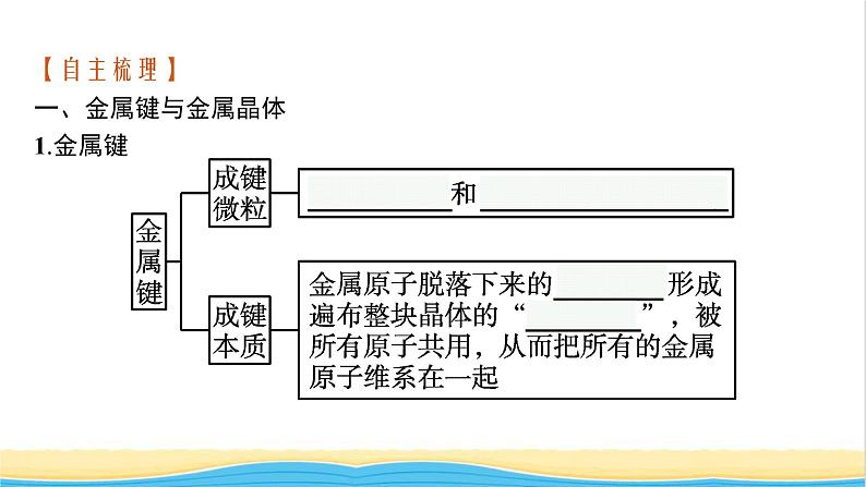 高中化学第三章晶体结构与性质第三节金属晶体与离子晶体课件新人教版选择性必修第二册05