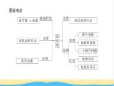 高中化学专题1化学反应与能量变化2.1原电池的工作原理课件苏教版选择性必修1