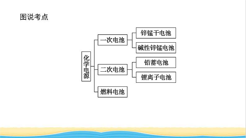 高中化学专题1化学反应与能量变化2.2化学电源课件苏教版选择性必修1第3页