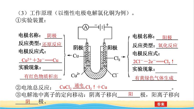 高中化学专题1化学反应与能量变化2.3电解池的工作原理及应用课件苏教版选择性必修106