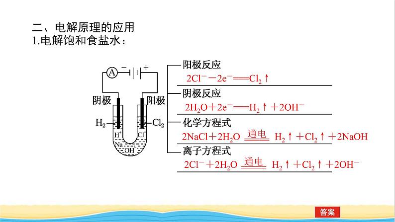 高中化学专题1化学反应与能量变化2.3电解池的工作原理及应用课件苏教版选择性必修107