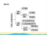 高中化学专题1化学反应与能量变化3金属的腐蚀与防护课件苏教版选择性必修1