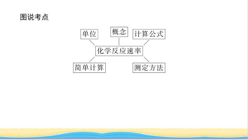 高中化学专题2化学反应速率与化学平衡1.1化学反应速率的表示方法课件苏教版选择性必修103