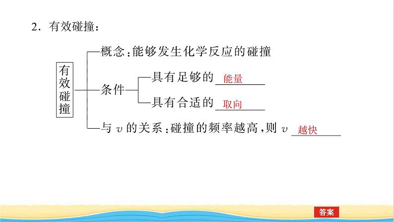 高中化学专题2化学反应速率与化学平衡1.2影响化学反应速率的因素课件苏教版选择性必修106