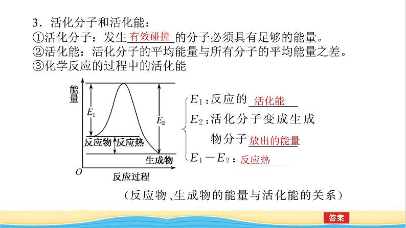 高中化学专题2化学反应速率与化学平衡1.2影响化学反应速率的因素课件苏教版选择性必修107