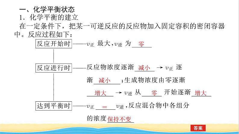 高中化学专题2化学反应速率与化学平衡2.2化学平衡状态化学平衡常数课件苏教版选择性必修105