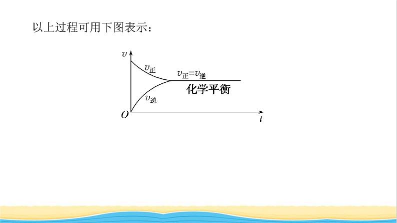 高中化学专题2化学反应速率与化学平衡2.2化学平衡状态化学平衡常数课件苏教版选择性必修106