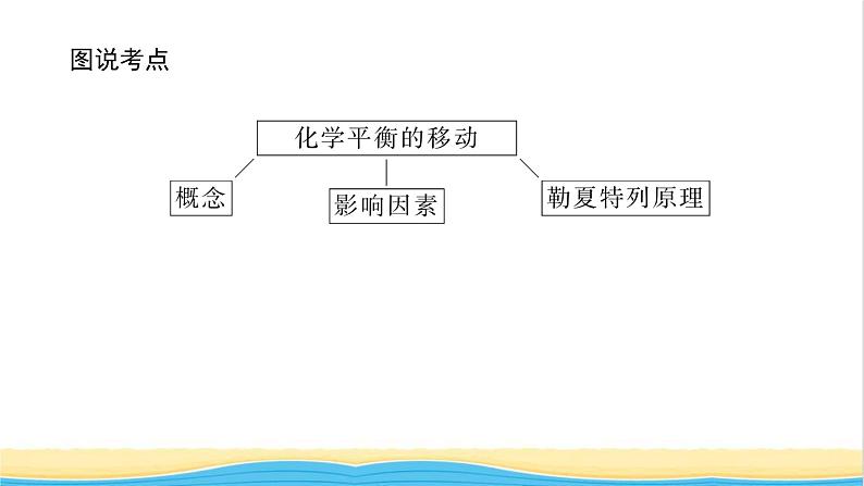 高中化学专题2化学反应速率与化学平衡3化学平衡的移动课件苏教版选择性必修103