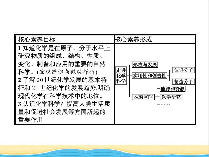 高中化学第1章认识化学科学第1节走进化学科学课件鲁科版必修102