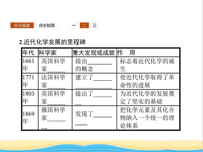 高中化学第1章认识化学科学第1节走进化学科学课件鲁科版必修105