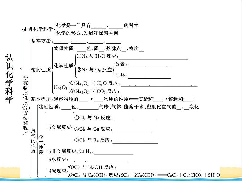 高中化学第1章认识化学科学本章整合1课件鲁科版必修102