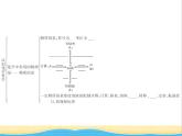 高中化学第1章认识化学科学本章整合1课件鲁科版必修1