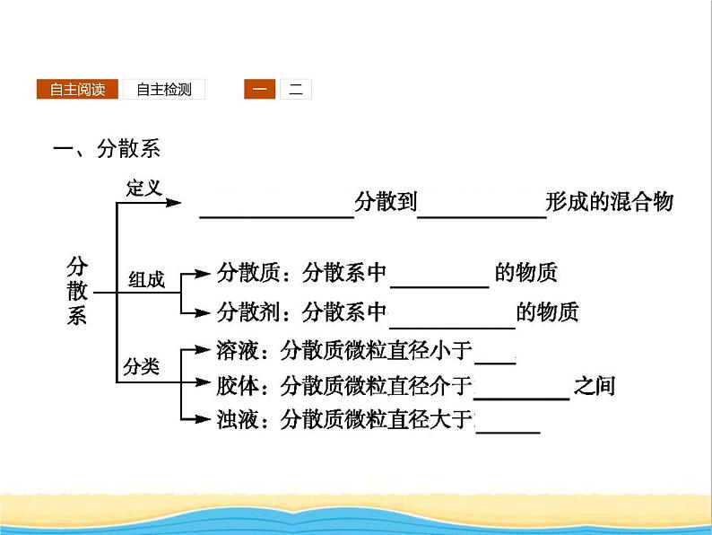 高中化学第2章元素与物质世界第1节第2课时胶体课件鲁科版必修103