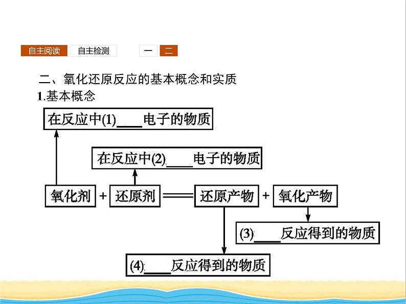 高中化学第2章元素与物质世界第3节第1课时氧化还原反应课件鲁科版必修105