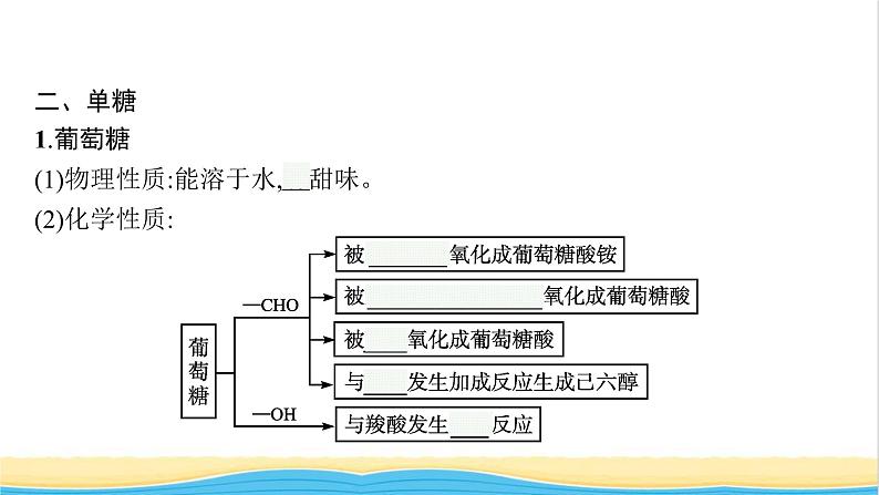 高中化学第2章官能团与有机化学反应烃的衍生物第3节第2课时糖类和核酸课件鲁科版选择性必修307