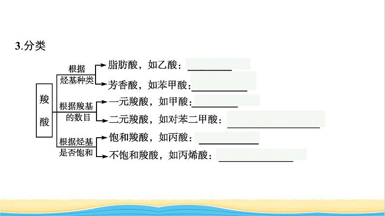 高中化学第2章官能团与有机化学反应烃的衍生物第4节第1课时羧酸酯和油脂课件鲁科版选择性必修306