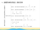 高中化学第2章官能团与有机化学反应烃的衍生物本章整合课件鲁科版选择性必修3